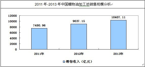 �Ї�(gu��)ֲ���ͼӹ��ИI(y��)���N��Ҏ(gu��)ģ