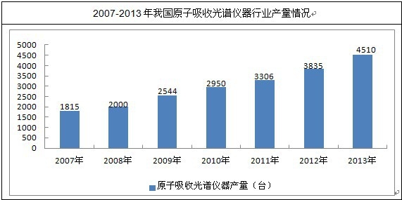 �҇�(gu��)ԭ�����չ��V�x�a(ch��n)����r