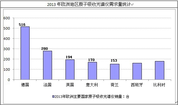 �W��ԭ�����չ��V�x�������y(t��ng)Ӌ(j��)