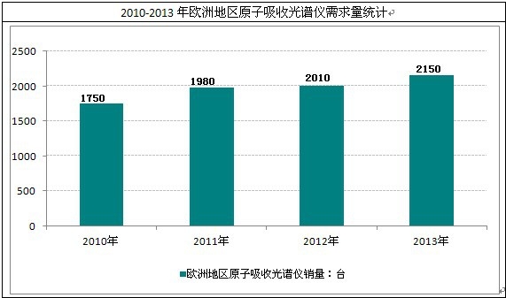 �W��ԭ�����չ��V�x������