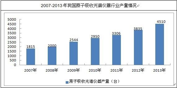 �҇�(gu��)ԭ�����չ��V�x�a(ch��n)����r