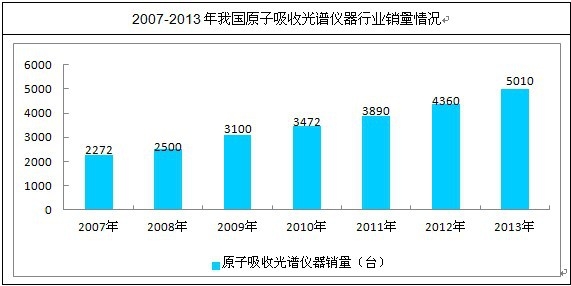 �҇�(gu��)ԭ�����չ��V�x�N����r