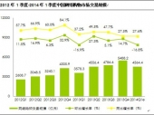 2014-2020年中國網(wǎng)絡(luò)購物市場現(xiàn)狀分析及投資前景研究報告 2014-2020年中國網(wǎng)絡(luò)購物市場現(xiàn)狀分析及投資前景研究報告