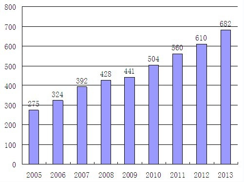 �҇�(gu��)����ģ���ИI(y��)�N(xi��o)���~