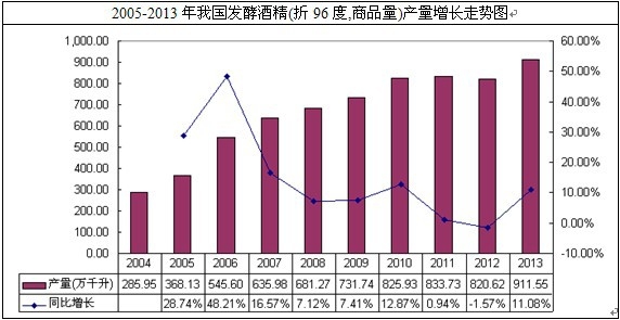 �҇��l(f��)�;ƾ��a(ch��n)���߄�