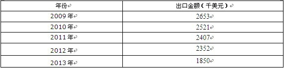 2009-2013���Ї�(gu��)��ʿ�֣�27121000�����ڽ��~�y(t��ng)Ӌ(j��)��