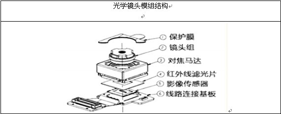 光學(xué)鏡頭模組