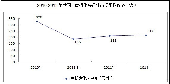 ܇�d�z���^ƽ���r(ji��)��