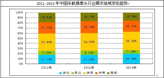中國(guó)車載攝像頭需求變動(dòng)趨勢(shì)