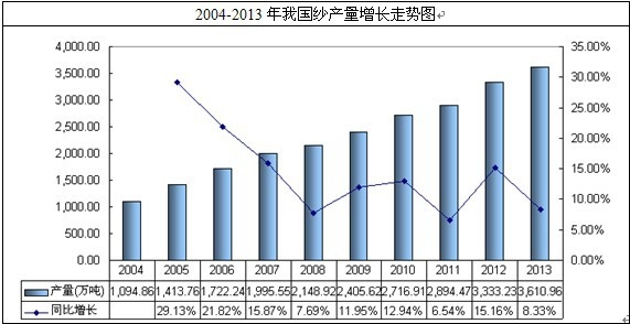 �҇�(gu��)���a(ch��n)���߄�(sh��)
