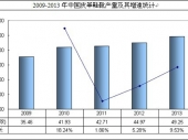 2014-2020年中國皮革鞋靴市場分析與行業(yè)調(diào)查報告 2014-2020年中國皮革鞋靴市場分析與行業(yè)調(diào)查報告