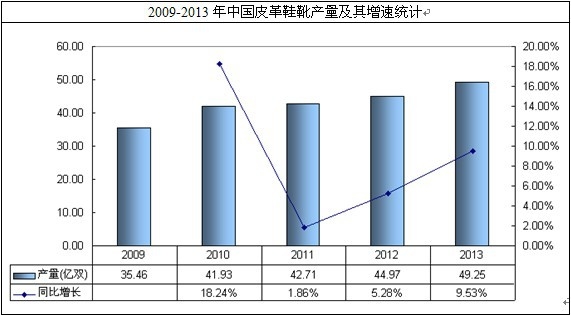 Ƥ������I(y��)�a(ch��n)��������