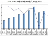 2014-2020年中國針織服裝市場現(xiàn)狀分析及投資前景研究報告 2014-2020年中國針織服裝市場現(xiàn)狀分析及投資前景研究報告