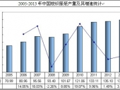 2014-2020年中國梭織服裝市場分析與投資前景研究報告 2014-2020年中國梭織服裝市場分析與投資前景研究報告