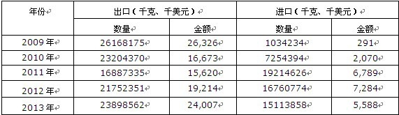 2009-2013���Ї������X���c(�������ʯ)�M(j��n)���ڔ�(sh��)��(j��)�y(t��ng)Ӌ��