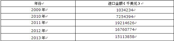 2009-2013���Ї������X���c(�������ʯ)�M(j��n)�ڽ��~�y(t��ng)Ӌ��