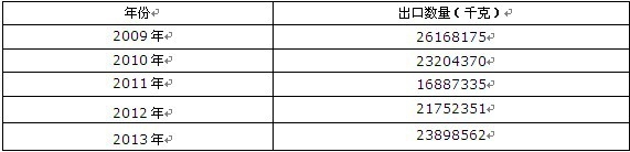 2009-2013���Ї������X���c(�������ʯ)���ڔ�(sh��)���y(t��ng)Ӌ��