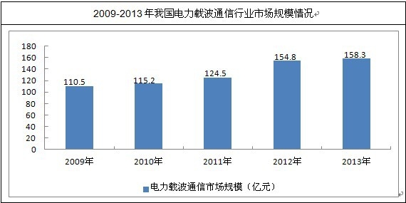 �҇�����d��ͨ���ИI(y��)�l(f��)չ��r