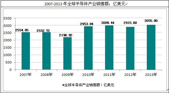 ȫ��댧�w�a�I(y��)�N���~