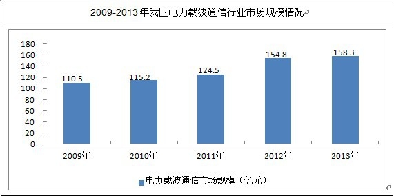 �҇�����d��ͨ���ИI(y��)�l(f��)չ��r