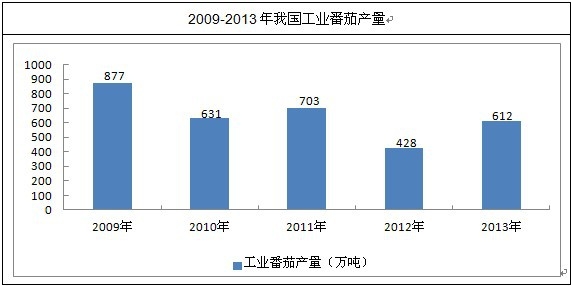 �����u�a(ch��n)��