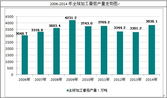 ȫ��ӹ����Ѯa(ch��n)��