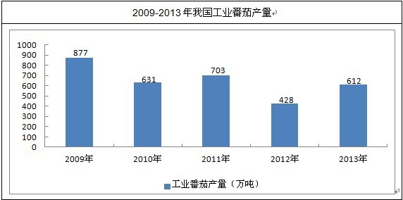 �Ї�(gu��)�����Ј�(ch��ng)�\(y��n)�БB(t��i)��(sh��)