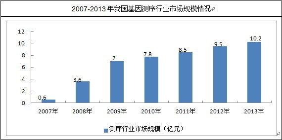 2013���Ї�(gu��)����z�y(c��)�Ј�(ch��ng)Ҏ(gu��)ģ��r