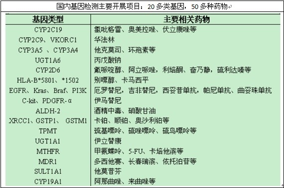 ���򹤳���Ҫ�_չ�(xi��ng)Ŀ