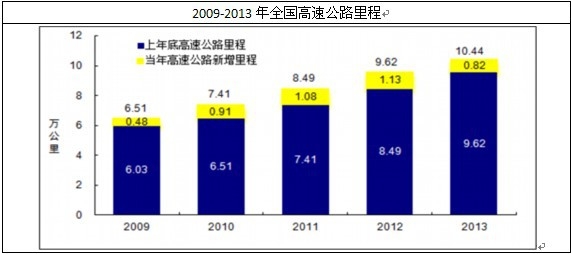 ȫ�����ٹ�·���