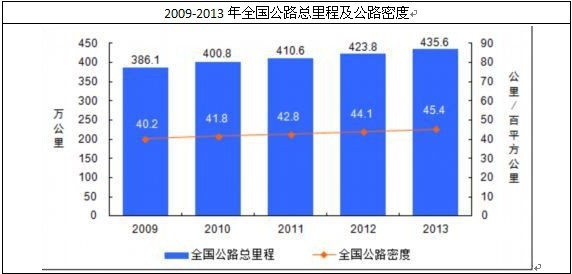 ȫ����·�����