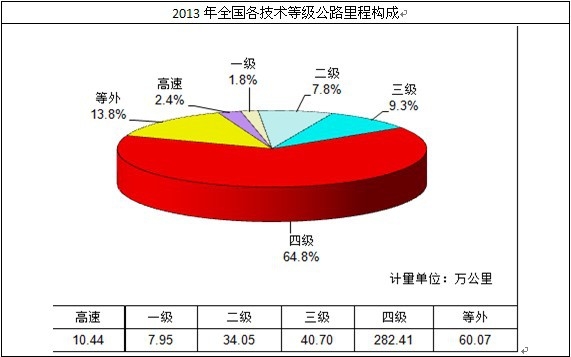 ȫ�������g(sh��)�ȼ���·��(g��u)��