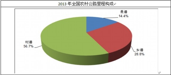 ȫ���r(n��ng)�幫·��̘�(g��u)��