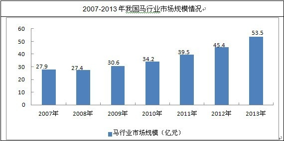 �҇��R�ИI(y��)�Ј�(ch��ng)Ҏ(gu��)ģ��r