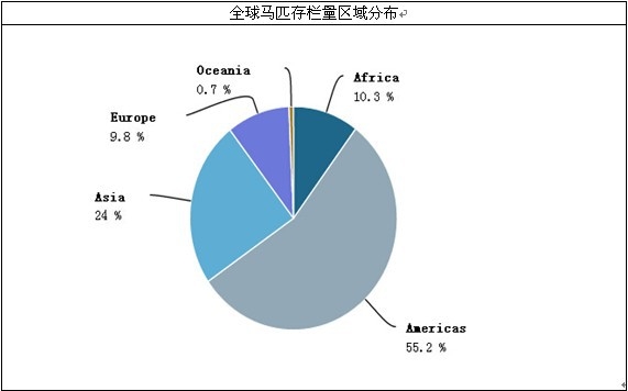 ȫ���Rƥ��څ^(q��)��ֲ�