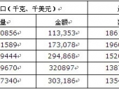 2014-2020年中國有機硅單體市場分析與投資前景研究報告 2014-2020年中國有機硅單體市場分析與投資前景研究報告