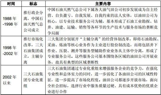 ��(gu��)��(n��i)ʯ���w�Ƹĸ��M(j��n)�� 