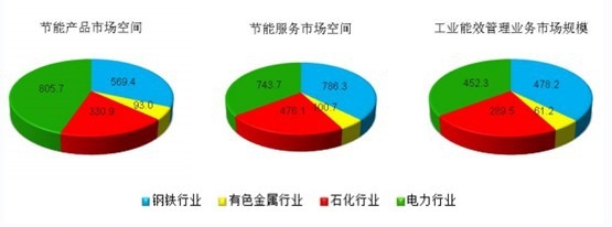 ��F����ɫ������ʯ��������ИI(y��)���I(y��)��Ч�����Ј�Ҏ(gu��)ģ