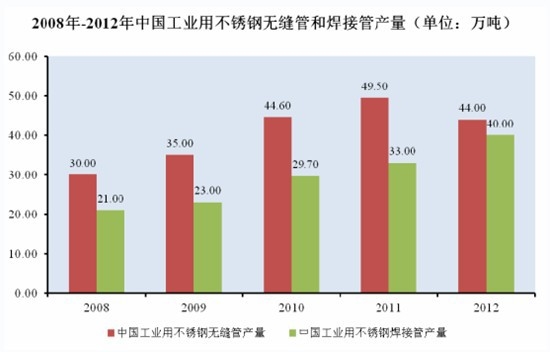 �҇����I(y��)�ò��P䓟o�p�ܺͺ��ӹܮa(ch��n)��