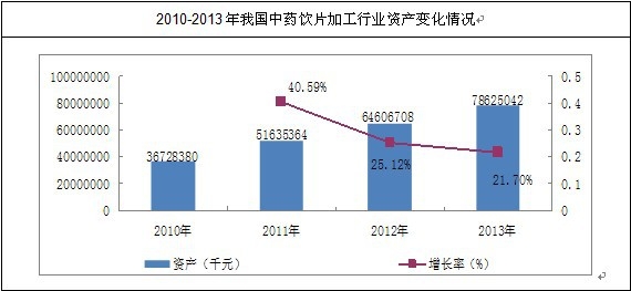 2010-2014���ИI(y��)Ҏ(gu��)ģ��I(y��)�Y�a(ch��n)׃����r