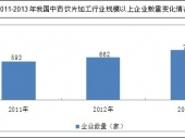 2014-2020年中國(guó)中藥飲片市場(chǎng)監(jiān)測(cè)及投資前景研究報(bào)告 2014-2020年中國(guó)中藥飲片市場(chǎng)監(jiān)測(cè)及投資前景研究報(bào)告
