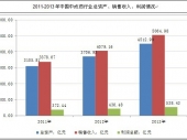 2014-2020年中國(guó)中成藥市場(chǎng)分析與行業(yè)調(diào)查報(bào)告 2014-2020年中國(guó)中成藥市場(chǎng)分析與行業(yè)調(diào)查報(bào)告