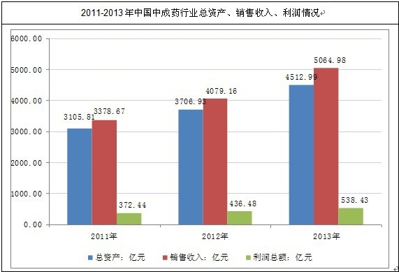 �҇��г�ˎ�ИI(y��)���Y�a(ch��n)���N��������������r