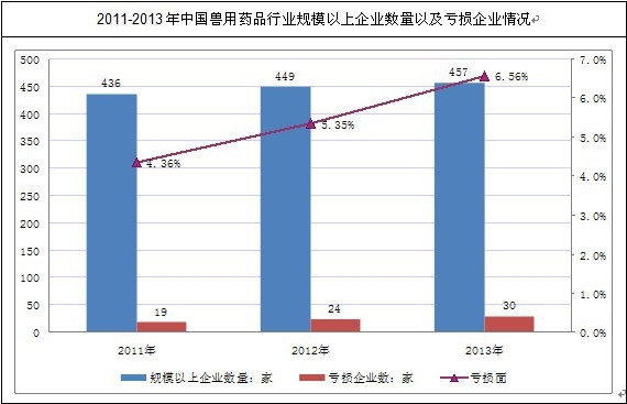 �҇�(gu��)�F��ˎƷ�ИI(y��)Ҏ(gu��)ģ������I(y��)��r