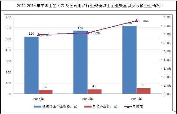 �҇��l(w��i)�����ϼ��t(y��)ˎ��Ʒ�ИI(y��)Ҏ(gu��)ģ������I(y��)��r