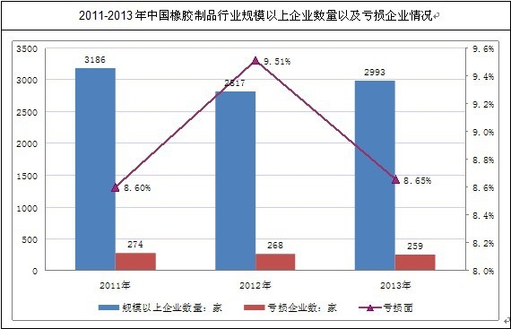 �҇�(gu��)���z��Ʒ�ИI(y��)Ҏ(gu��)ģ������I(y��)��r