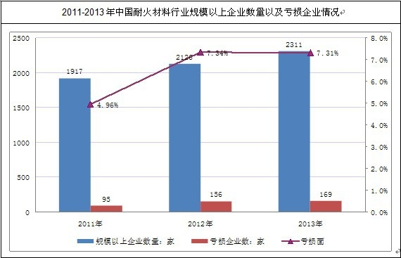 �҇��ͻ�����ИI(y��)Ҏ(gu��)ģ������I(y��)��r