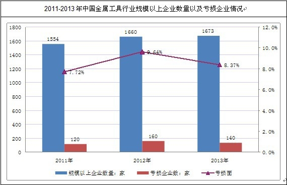 �҇����ٹ����ИI(y��)Ҏ(gu��)ģ������I(y��)��r