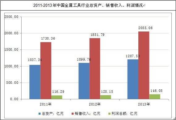 �҇����ٹ����ИI(y��)���Y�a(ch��n)���N��������������r