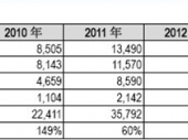 2014-2020年中國特種電影行業(yè)分析與投資戰(zhàn)略咨詢報告 2014-2020年中國特種電影行業(yè)分析與投資戰(zhàn)略咨詢報告